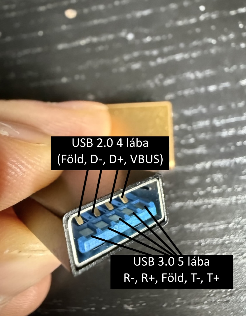 USB-A 3.0 aljzat közelről: elöl a négy USB 2.0 érintkező (föld, D−, D+, VBUS), mögöttük az öt SuperSpeed láb
